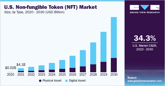 NFT market analysis: 2023 highlights and 2024 forecast - 5