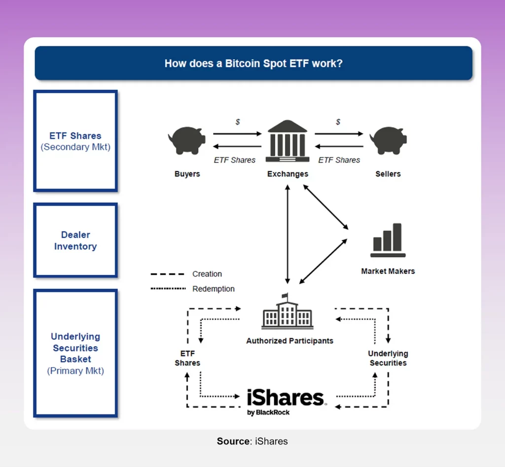 Bitcoin ETFs in US approved. What about Europe? - 4