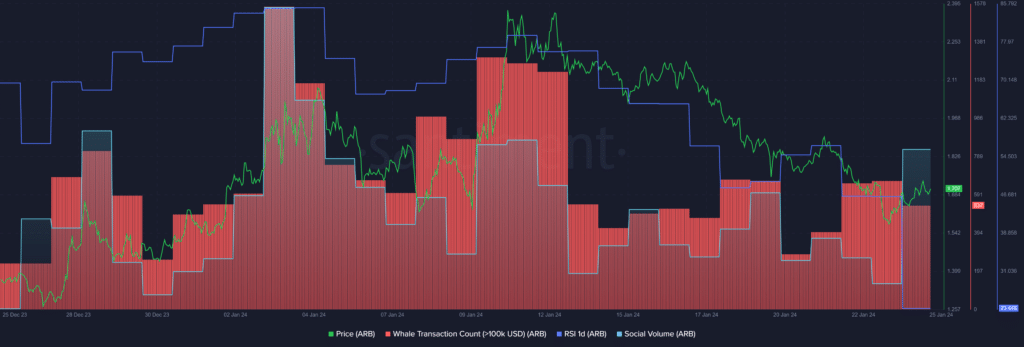 ARB buy signal emerges after a week of constant declines - 2
