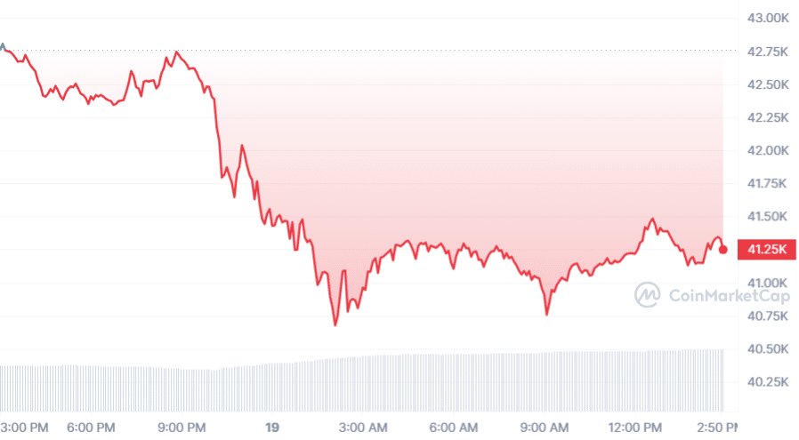 Spot Bitcoin ETFs secure another 10,600 BTC in fifth-day trading surge - 2