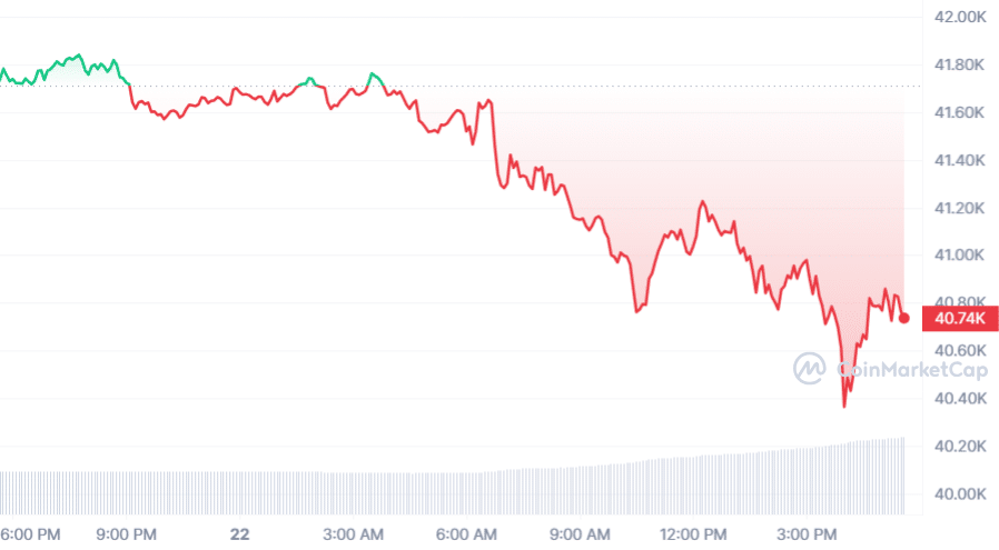 Grayscale has offloaded $2.14b in BTC since ETF approval - 4