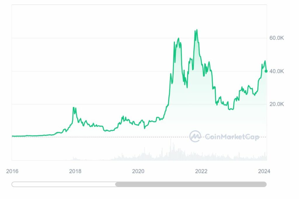 What could drive crypto bull run expected in 2024-2025 - 4