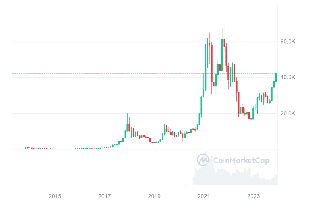 What could drive crypto bull run expected in 2024-2025 - 6