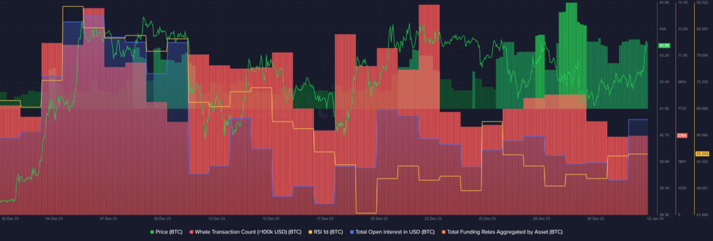 Bitcoin breaks the $45k zone, indicator suggests a further rally - 2