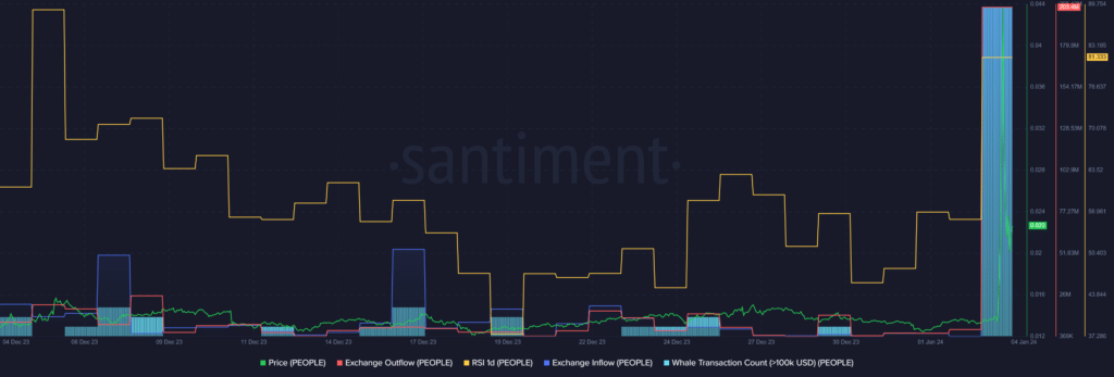 ConstitutionDAO rallies 120% on the heels of concerted whale activity - 2