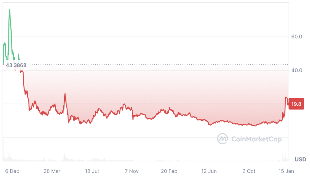 What is Ethereum Name Service? A closer look at ENS amid recent token surge - 2