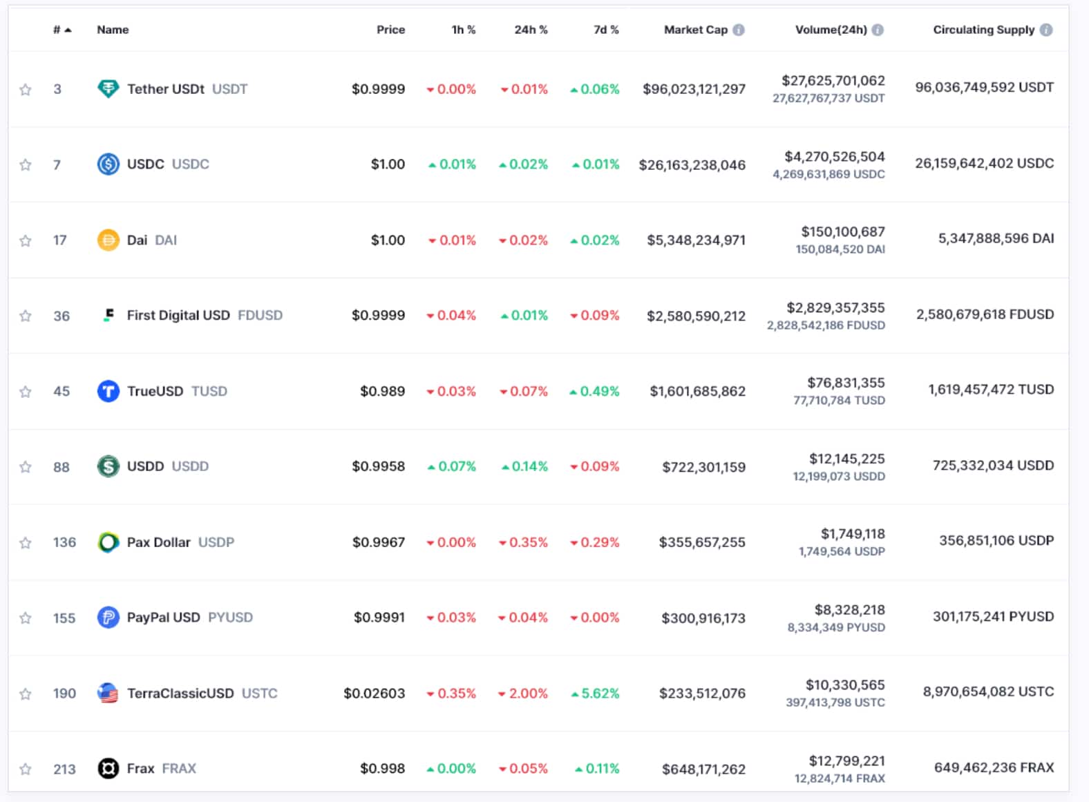 PayPal backs crypto transfer startup Mesh with its PYUSD stablecoin - 2