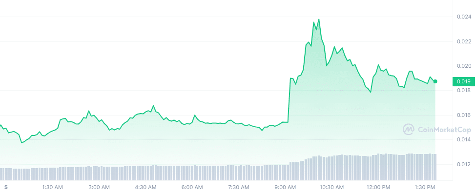 What is Metastrike and why is it up 101% today? - 6