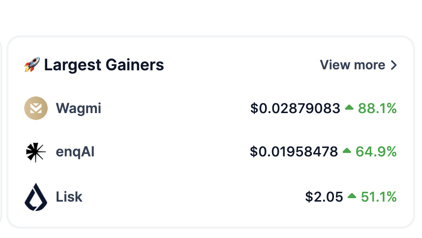 Lisk garners community attention with a 51% price swell - 2