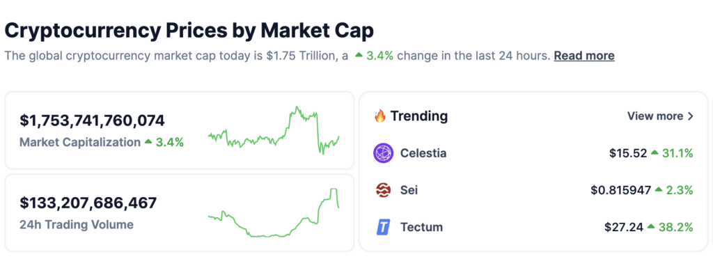 SEI continues to show strength as top trending crypto - 2