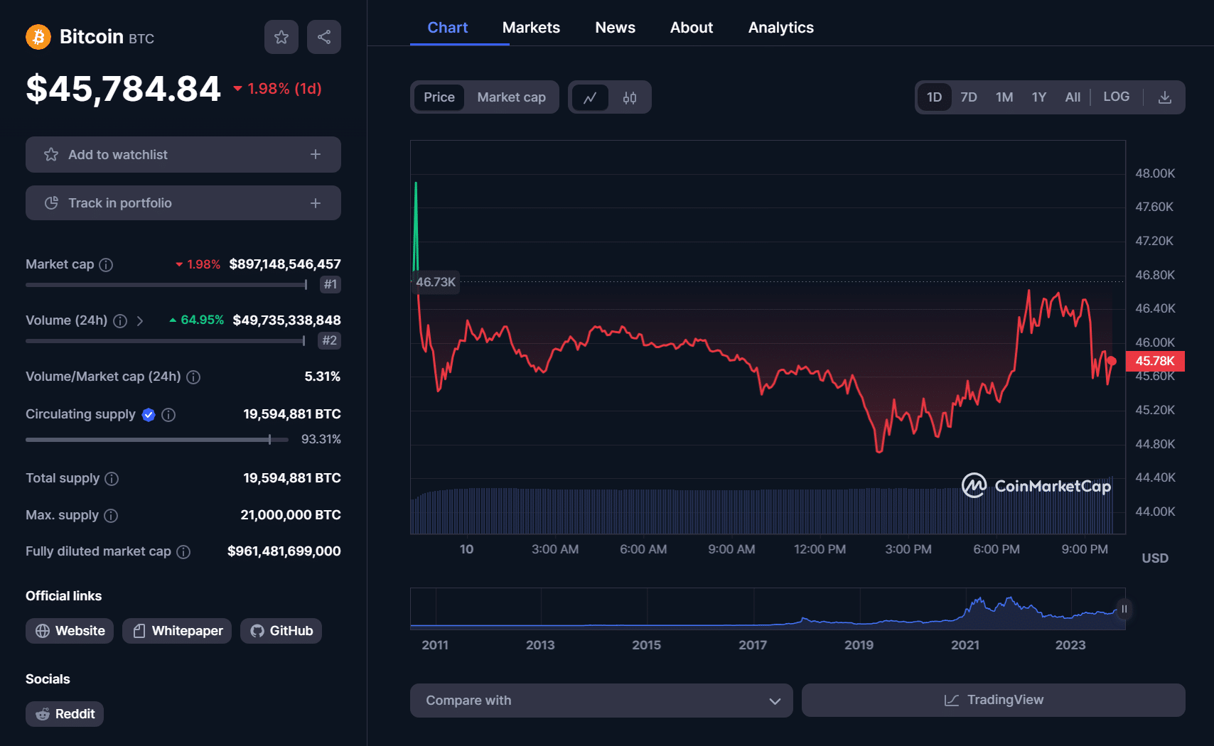 SEC approves spot Bitcoin ETF on accelerated basis - 4