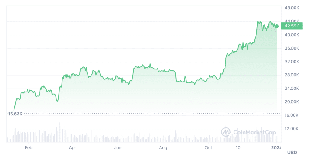 Investor pointed to favorable time to buy BTC before growth - 2