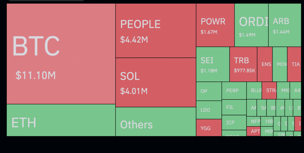 Traders liquidate almost $700m amid Bitcoin's precipitous decline - 5