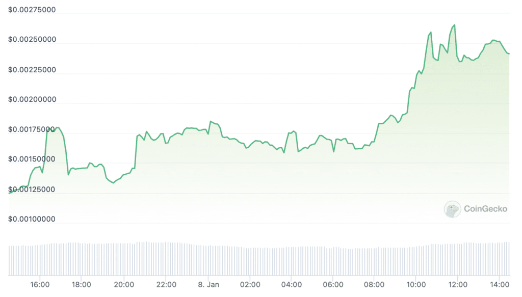 Solana meme tokens collapse after December pump - 4