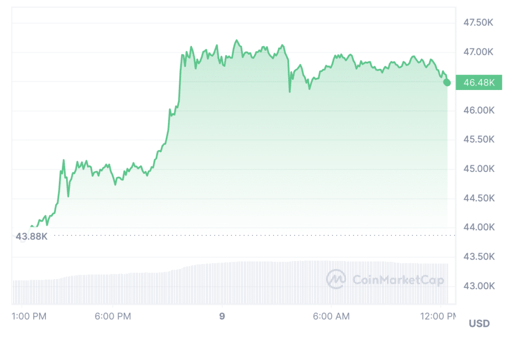 CryptoQuant unveil two potential scenarios for spot Bitcoin ETFs - 2