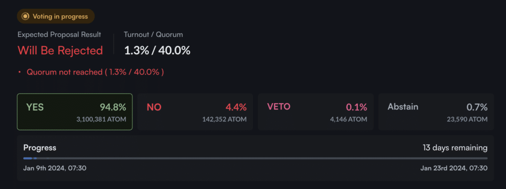 Cosmos community votes to set ATOM's minimum inflation at 0% - 2
