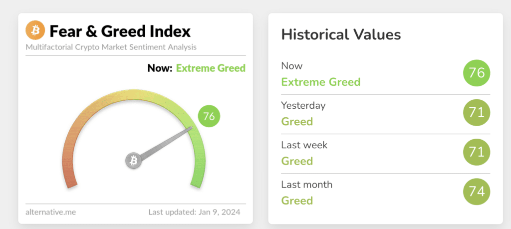 Fear & Greed Index reaches highest level since November 2021 - 3