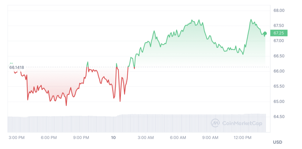 LTC gets green light on HashKey - 2