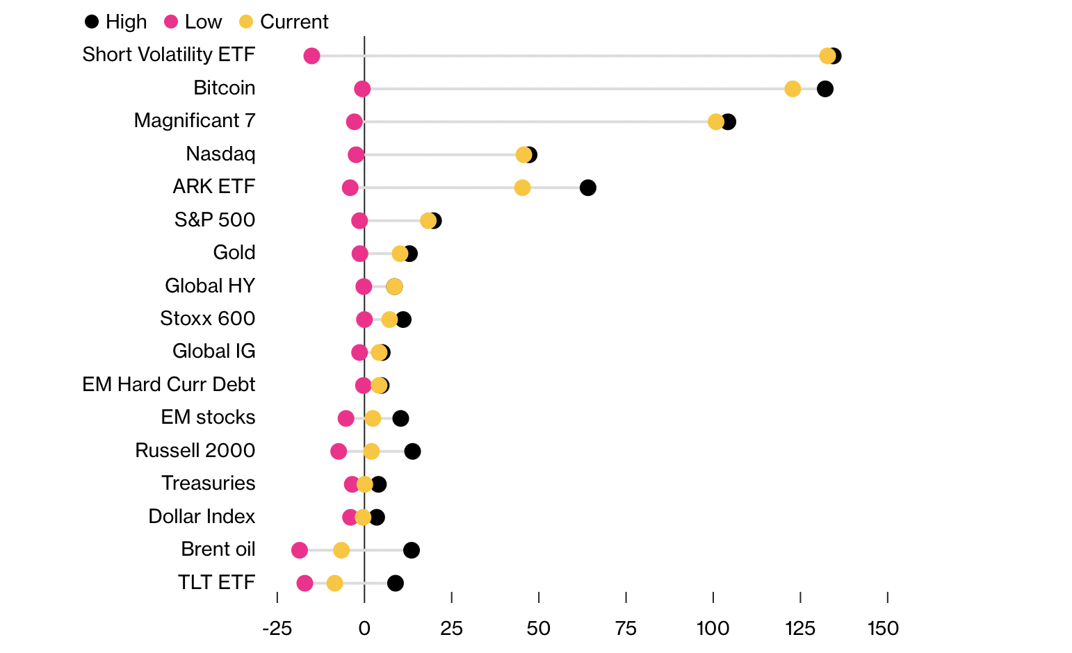 Crypto market 2022-2023: from dizzying heights to cautionary tales - 4