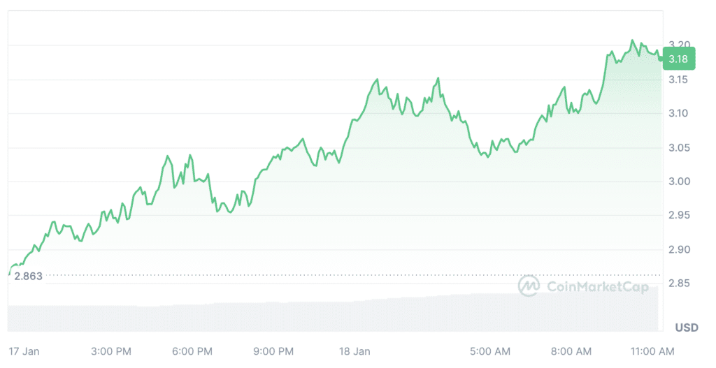 dYdX surpasses Uniswap in daily trading volumes - 4