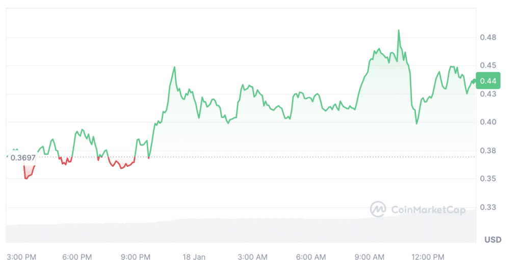 Binance Futures to launch Dogwifhat perpetual contract - 2