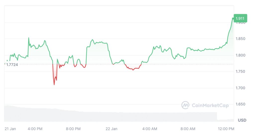 HT surges by almost 8% amid Huobi Token conversion start - 2