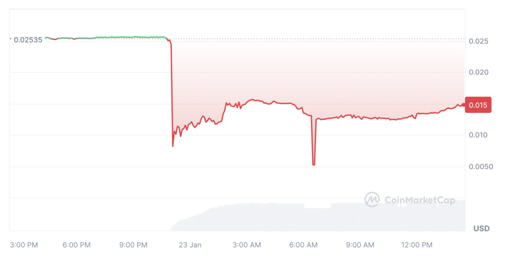 Animoca-backed project comments on $15m exploit of token contracts - 2