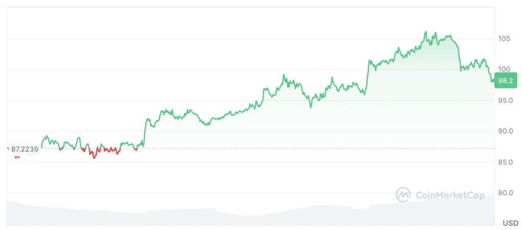 Solana transaction volume hit multi-year high in January - 4