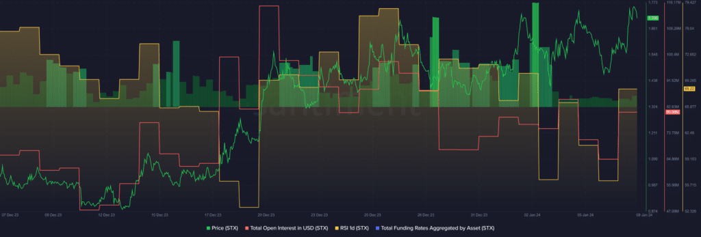 STX emerges as top gainer amid market-wide turbulence - 2