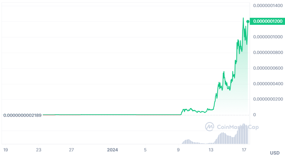 Trader turns 4.3 ETH into $1m after Elon Musk became CTO - 2