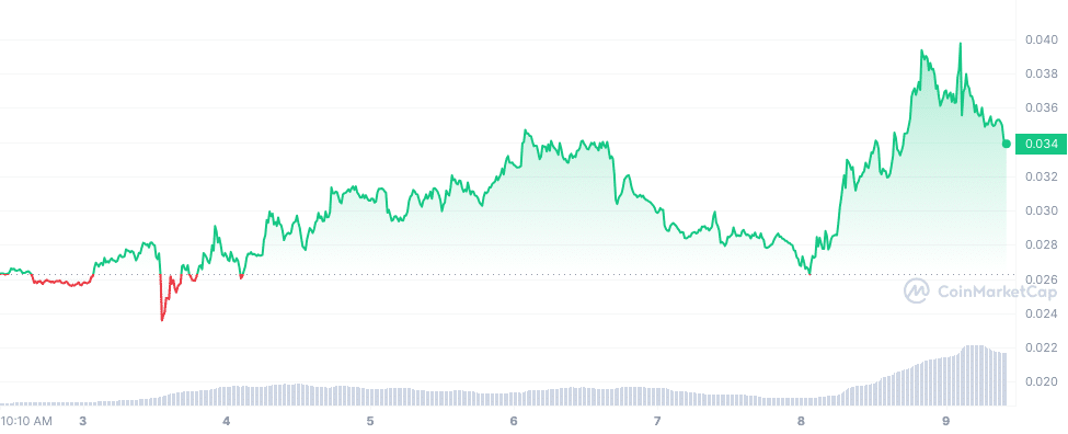 Threshold outstrips DeFi market growth with optimistic 30% rally and TVL surge - 3