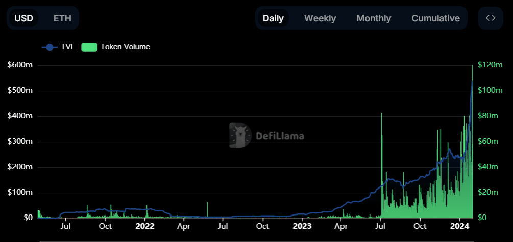Pendle up 18% following deal with Coinbase-backed protocol - 4