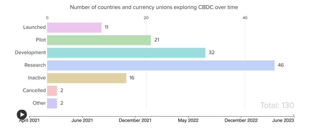 US CBDC debate heats up amid elections. Does the country need a digital dollar? - 2