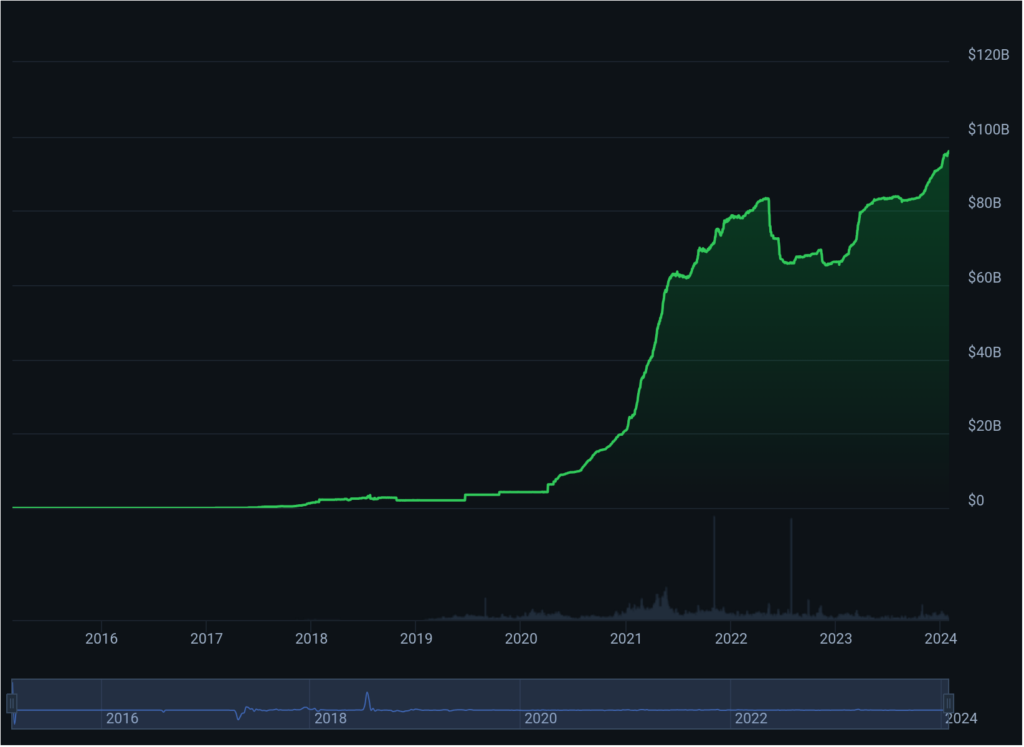 Tether