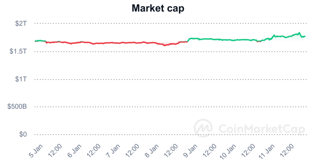 Bitcoin ETF approval: crypto volume spiked, market cap rose - 4