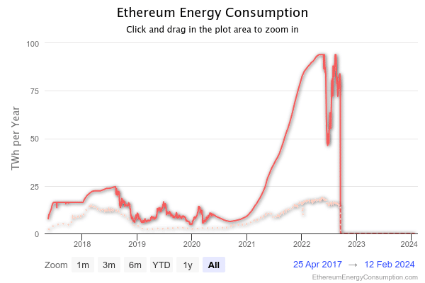 Bitcoin vs. Ethereum: a comprehensive comparison - 9