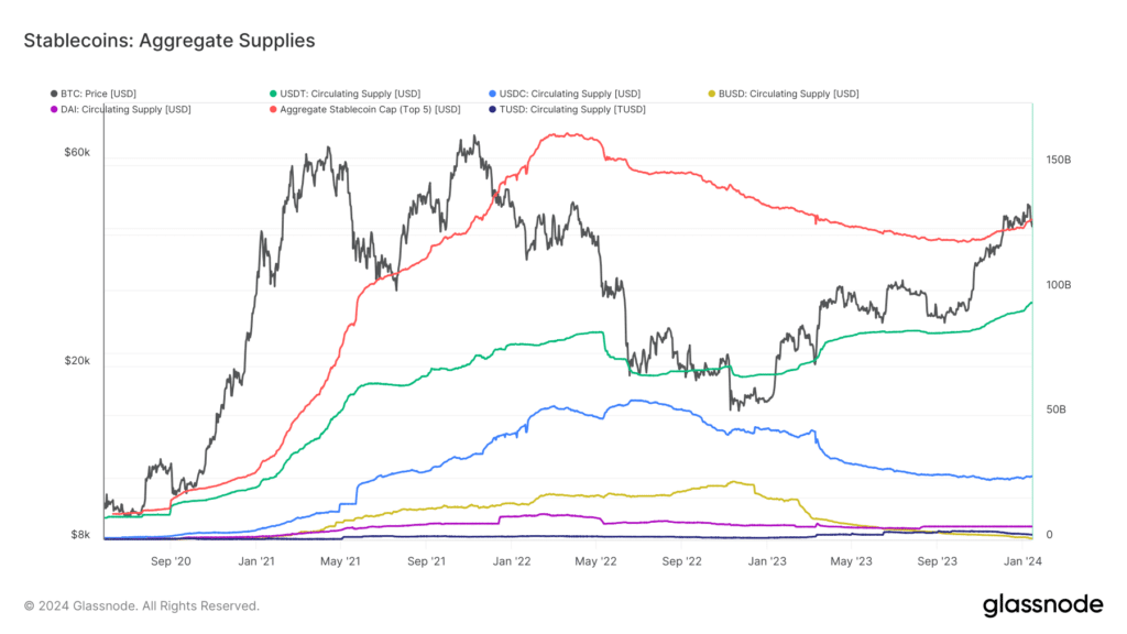 Tether expands market share by 21% in 2023 - 2