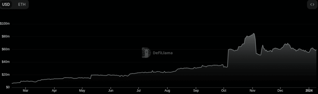 Threshold outstrips DeFi market growth with optimistic 30% rally and TVL surge - 4