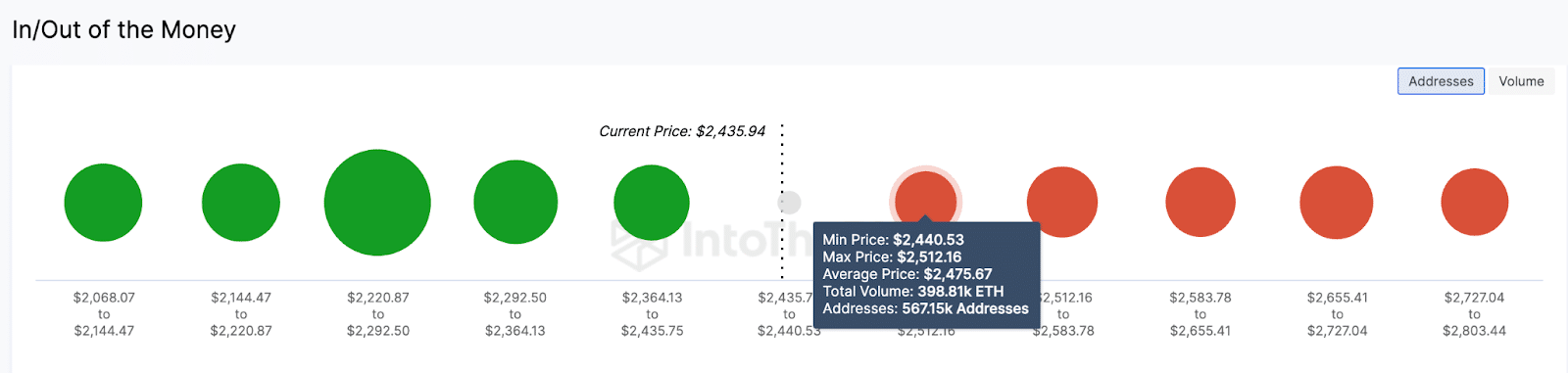 Ethereum (ETH) Price Forecast After Bitcoin ETF Approval, Jan. 2024 
