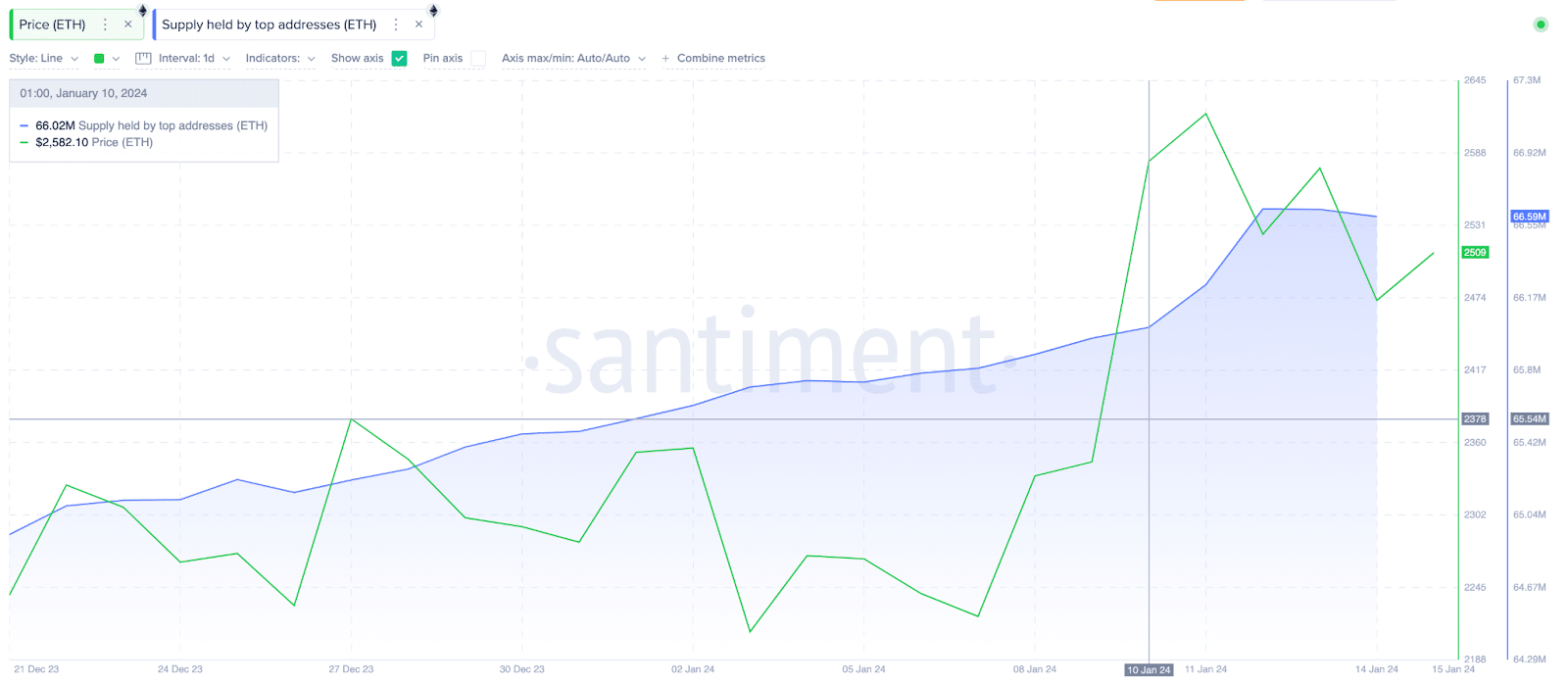 Ethereum price speculators could earn up to 97% profits using this strategy  - 4