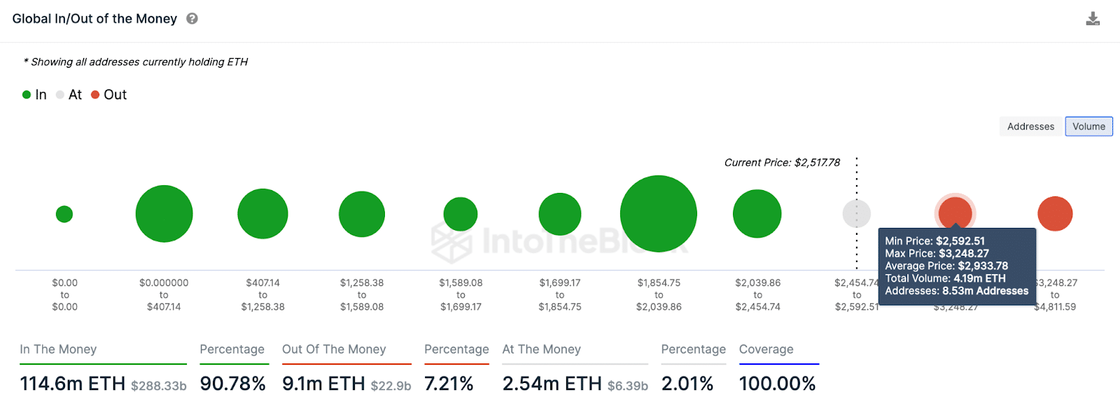 Ethereum (ETH) Price Forecast | Jan 2024 