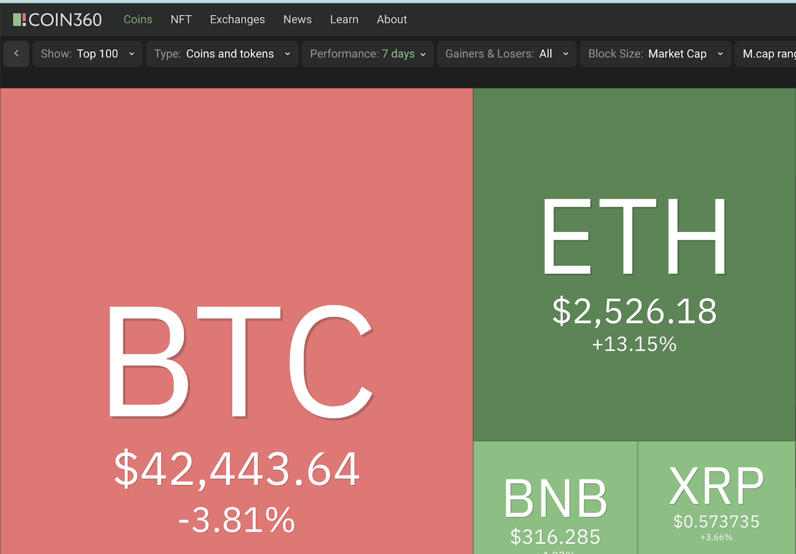 Ethereum price speculators could earn up to 97% profits using this strategy  - 3