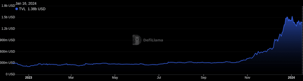 What is Myro and why is it up 450% in 2024? - 6
