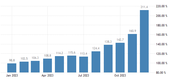 Argentina President Javier Milei allows provinces to create local currencies - 2