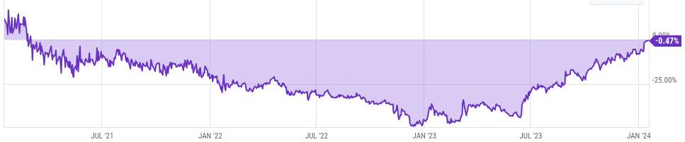 Analyst: Grayscale Bitcoin Trust sellout has clear reasons - 2
