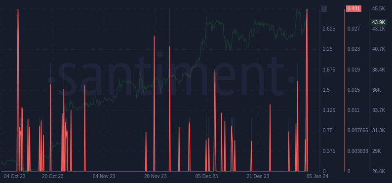 What is Metastrike and why is it up 101% today? - 10