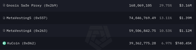 What is Metastrike and why is it up 101% today? - 7