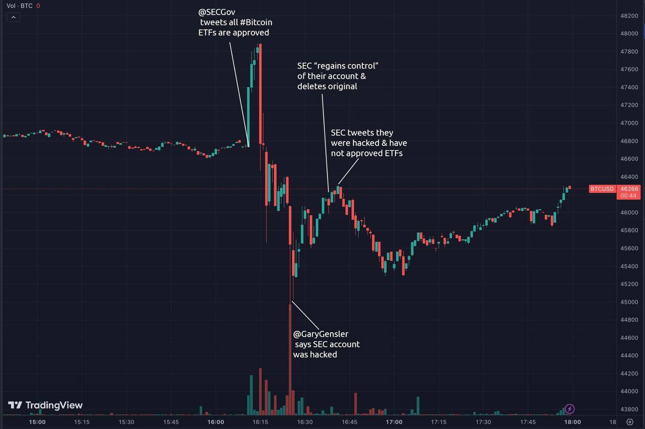 SEC approves spot Bitcoin ETF on accelerated basis - 5