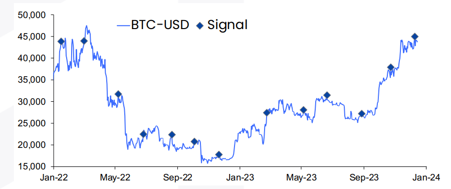 Matrixport projects 7% plunge for Bitcoin within 'next two weeks' - 2