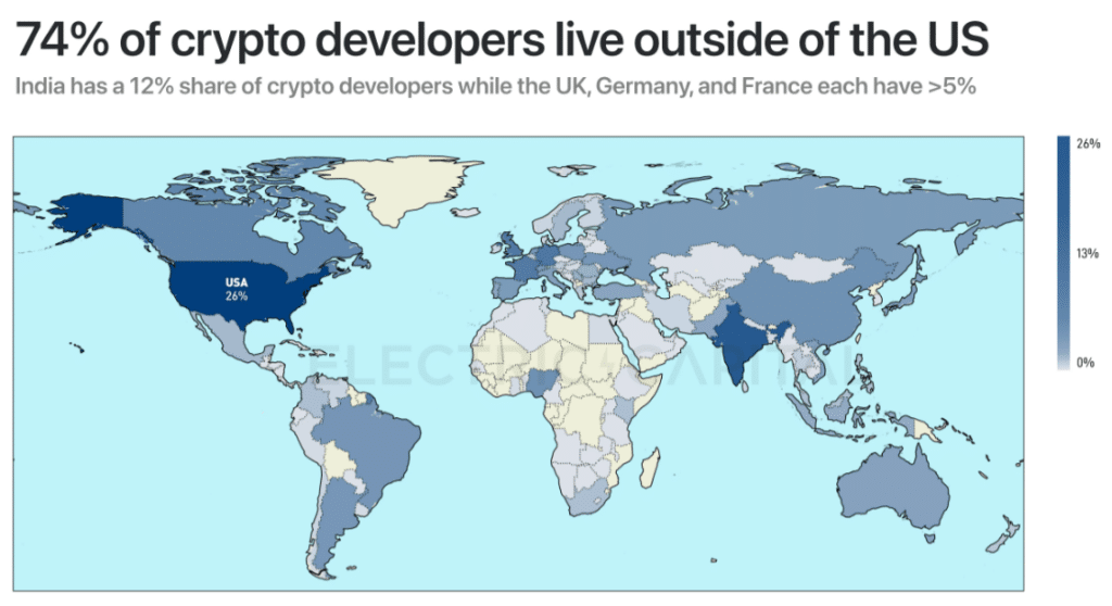 Number of blockchain developers slid by 24% in 2023, data shows - 4